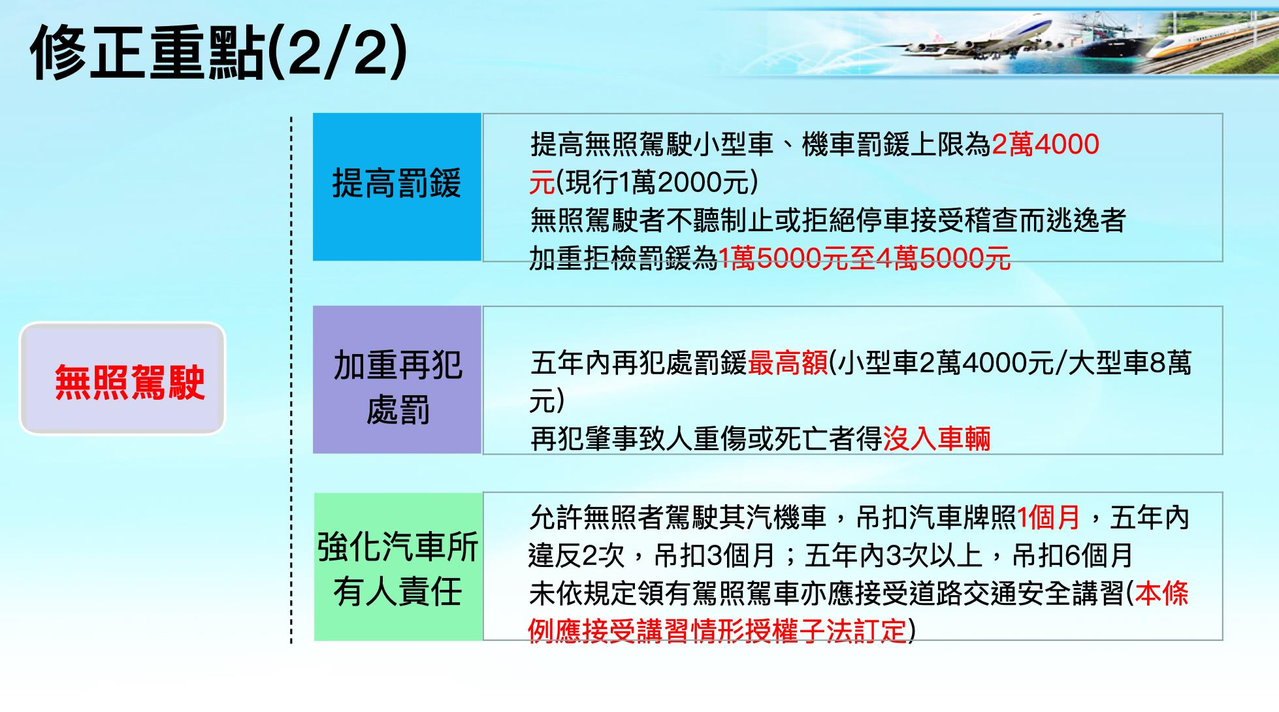 行政院拍板定案！無照駕駛罰則提高至2萬4目標年底上路| 交通新訊| 發燒車訊