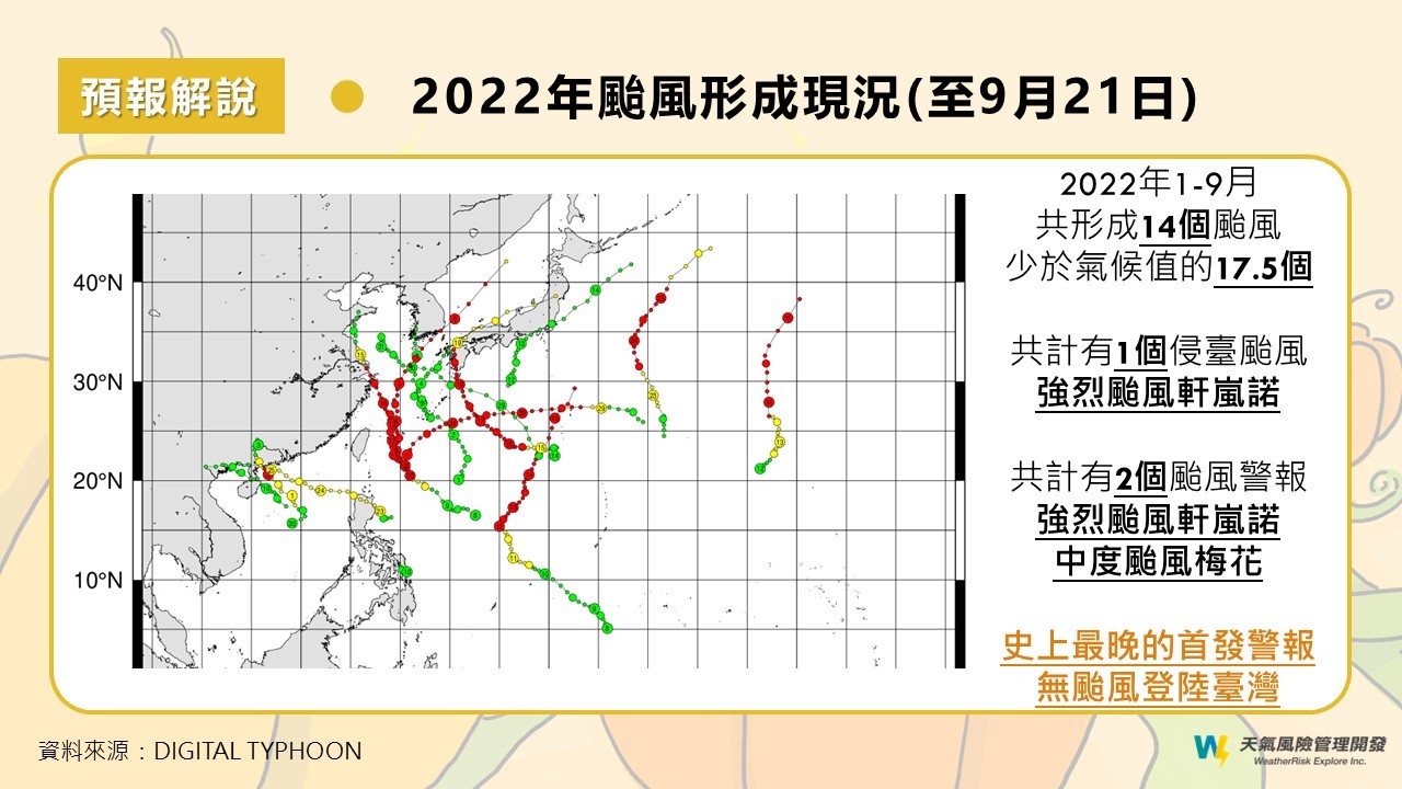 專家指未來3個月整體溫度偏暖10月後可能秋颱或共伴效應 生活新聞 生活 聯合新聞網