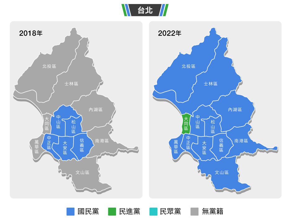 圖表／三大激戰選區藍綠版塊變動…北市藍天再現桃園、新竹不再一片