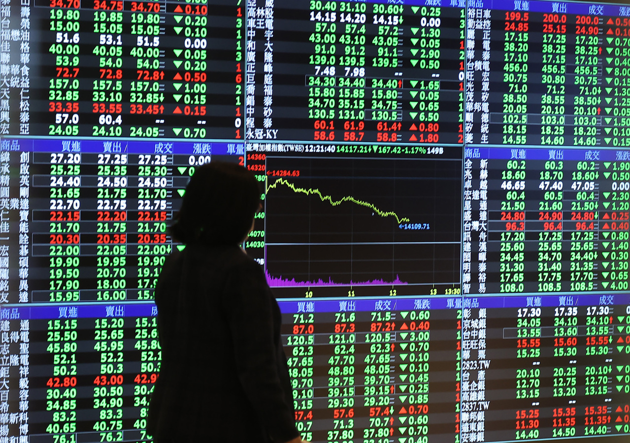 林承諭／台股天天跌，金管會、國安基金會如何出招？ | 法律白話文PLM | 鳴人堂