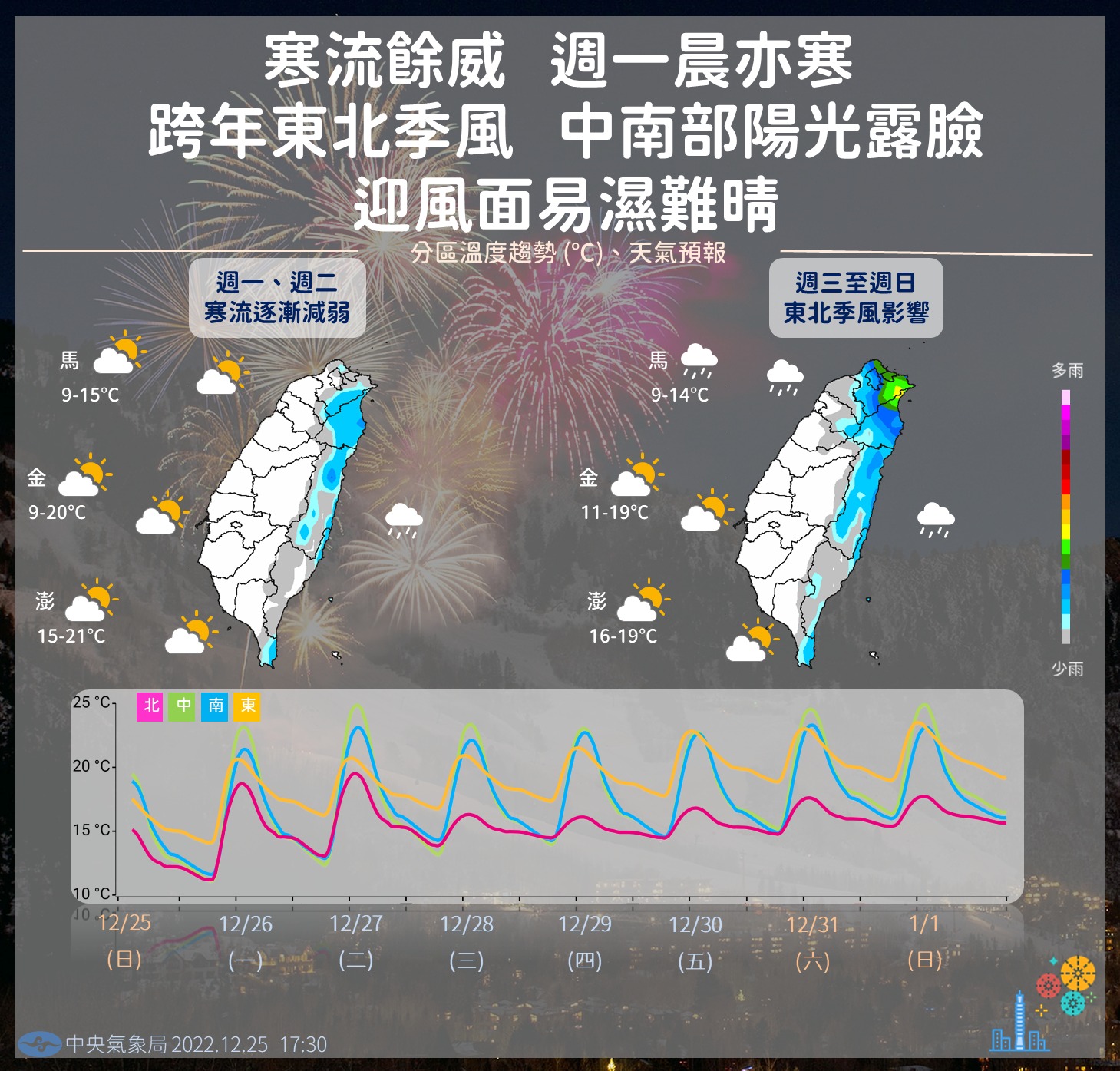 一張圖看天氣 明最低溫下探5度周三轉濕冷一路到元旦 生活新聞 生活 聯合新聞網