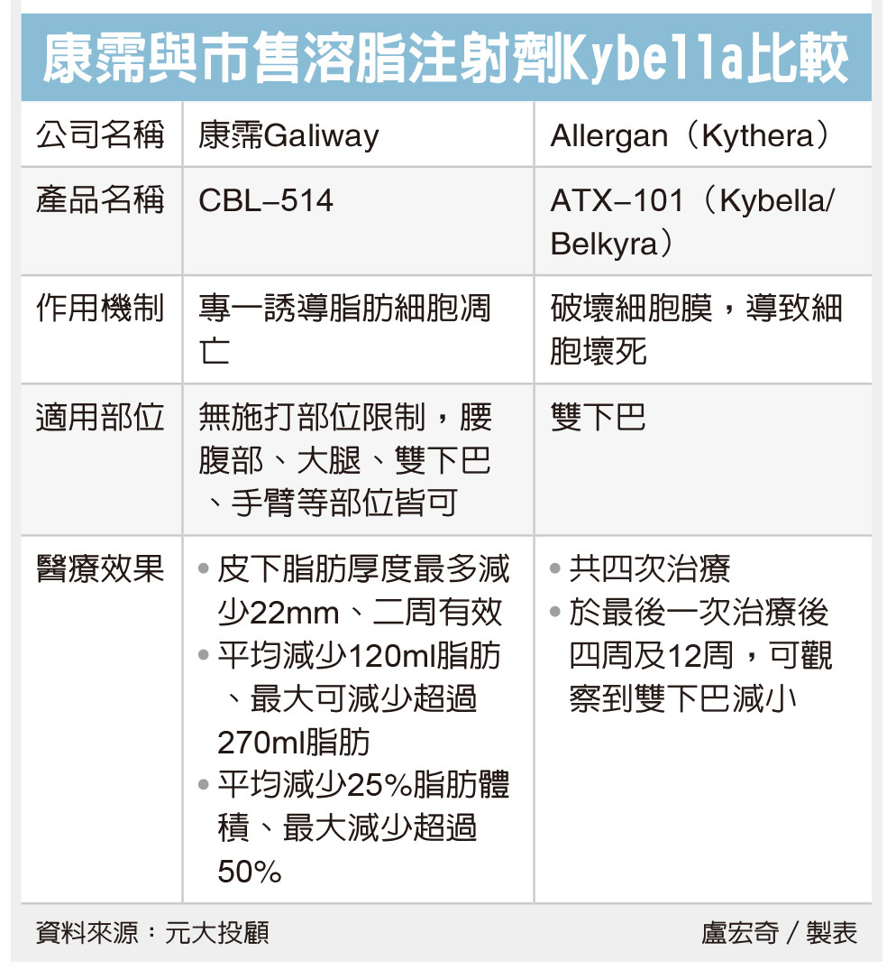 康霈生 技 股價