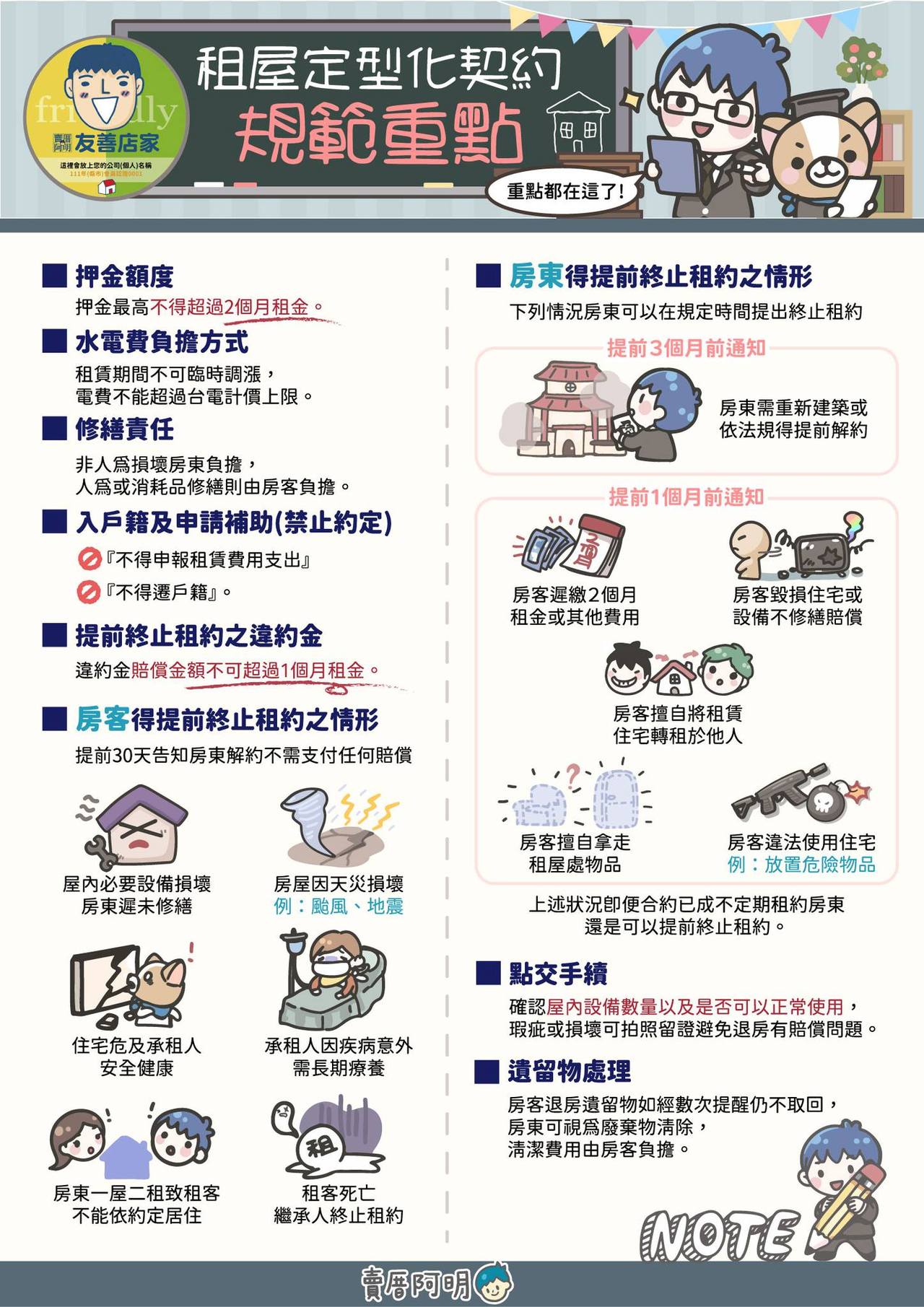 賣厝阿明／租屋定型化契約規範重點2022年修正| 房產專家| udn房地產