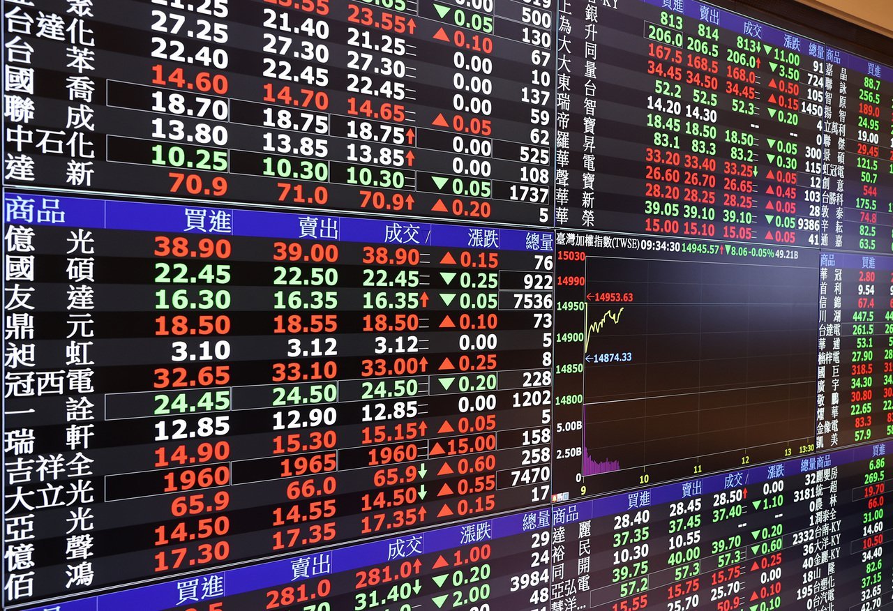 台50ETF怎選…00923還0922？與0050、006208重複個股有「六檔」 | 存股族愛ETF | 股市| 聯合新聞網