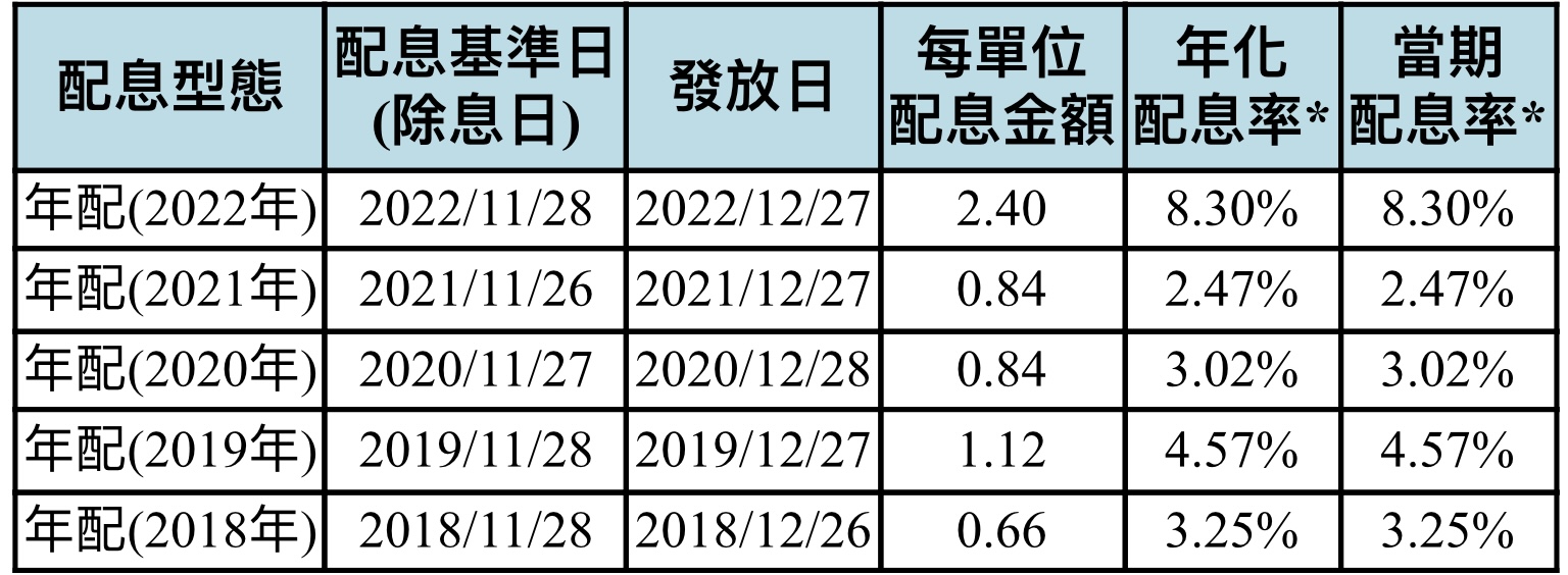 領息更有感！ 兆豐臺灣藍籌30ETF增加配息頻率| 存股族愛ETF | 股市| 聯合新聞網