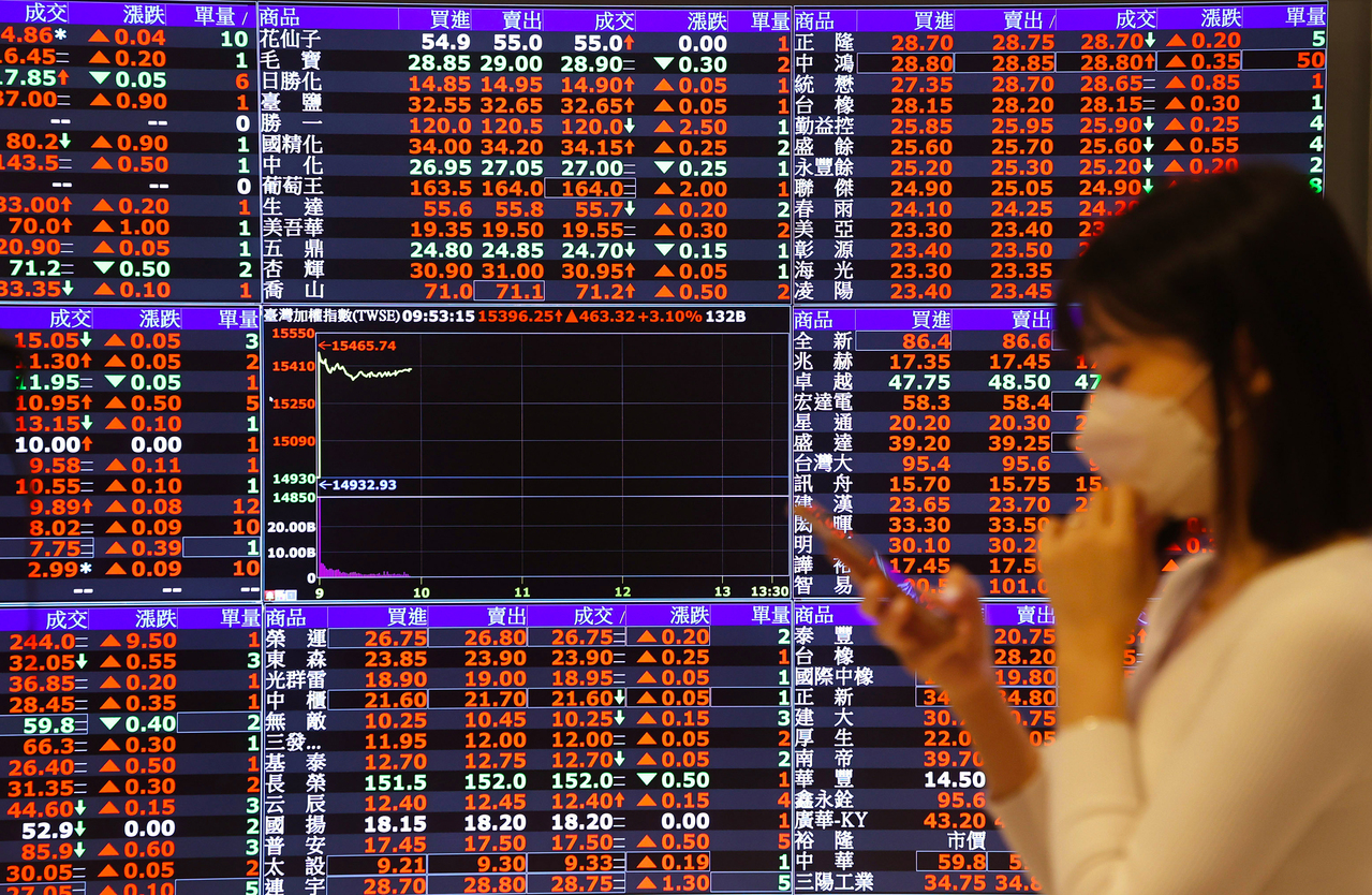 打不贏大盤就加入？ETF成媽媽們最愛網友狂讚：媽媽大獲全勝| 存股族愛ETF | 股市| 聯合新聞網