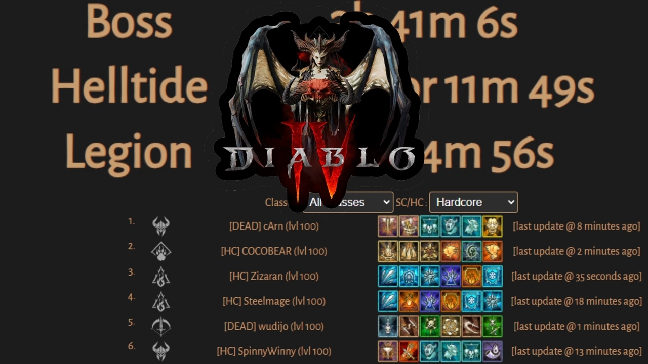 暗黑破壞神4》世界首領、地獄浪潮、軍團事件地圖即時更新玩家排行配裝全都有| 新聞資訊| udn遊戲角落