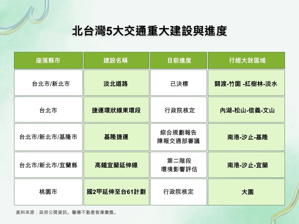 建設支票都騙選票？專家：購屋族三招破解| 房產專家| udn房地產