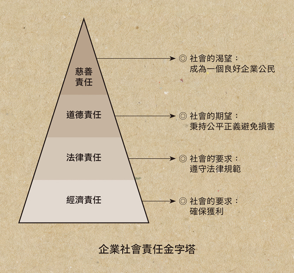 以ESG 永續概念營造企業與表演藝術的雙贏| 藝文展演| 品味| 經濟日報