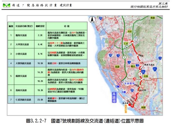 [問卦] 國道7號總長23公里  要1357.9億貴嗎?