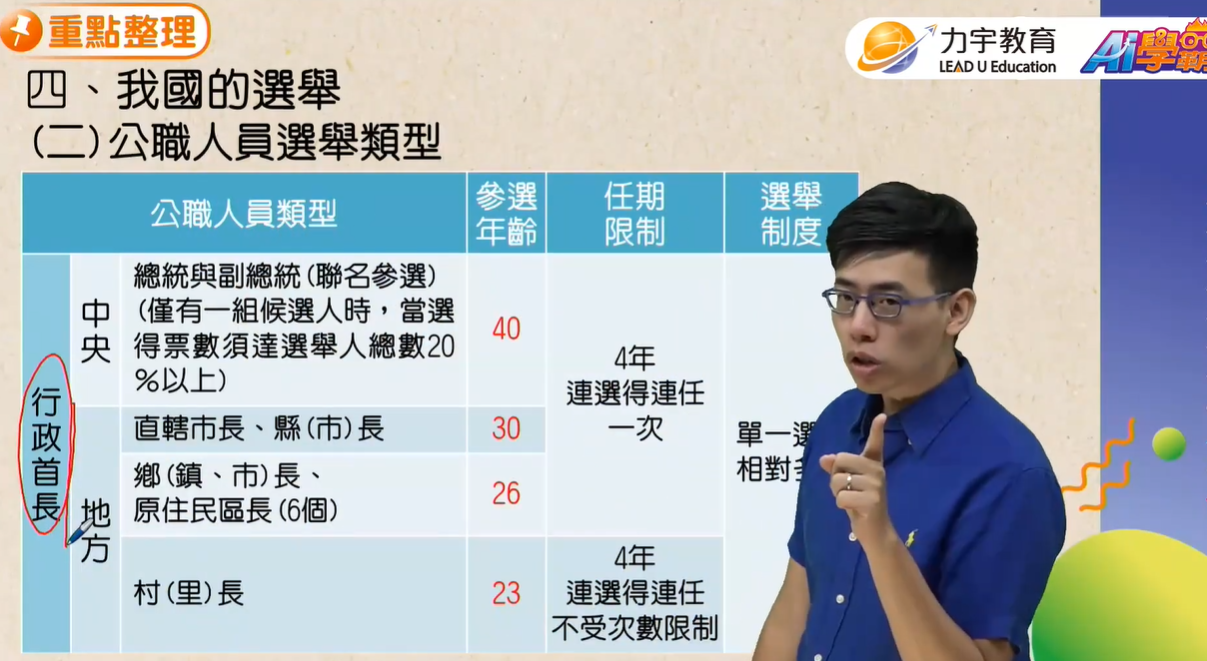 我與素養的距離／2024總統大選你能選出那些公職人員呢？ | 放學微素養| 文教| 聯合新聞網