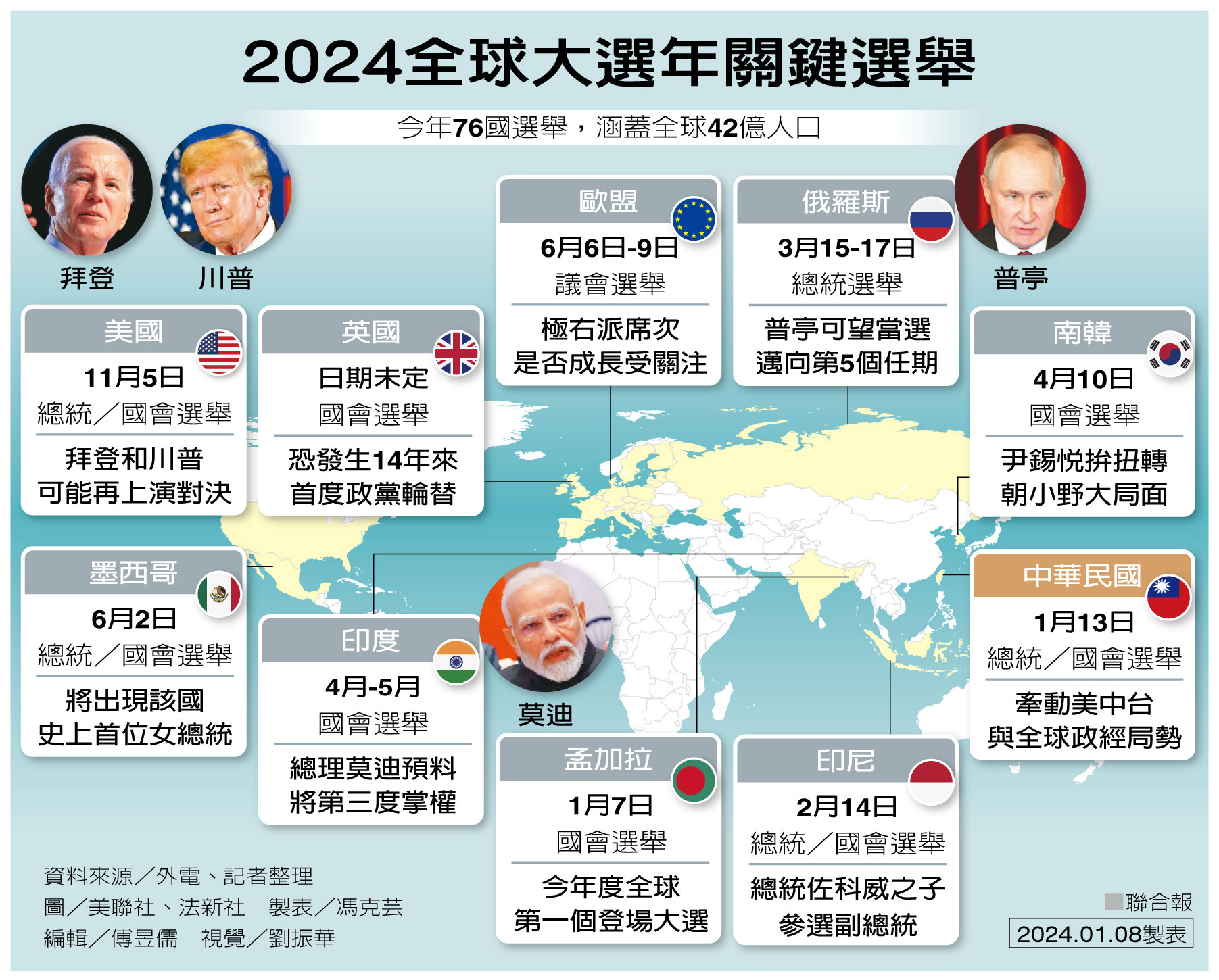 圖 圖表看時事／2024全球大選年 一圖看這10