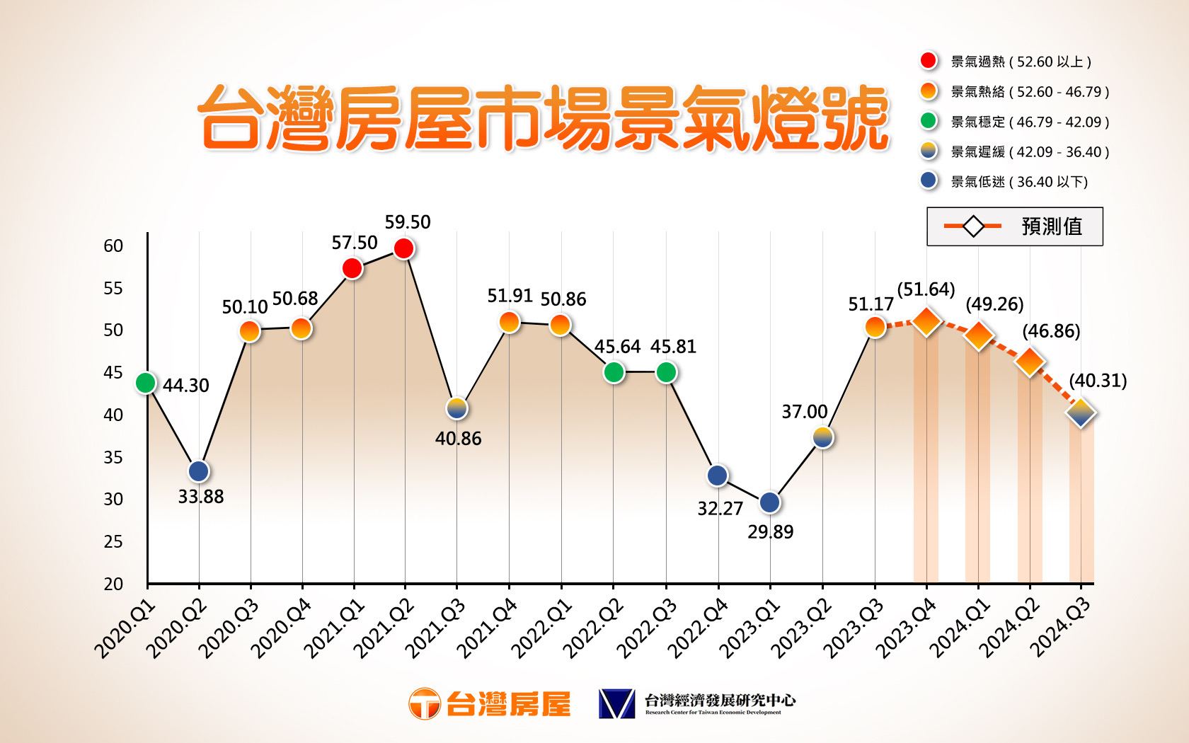 2024房市持續熱絡未來聚焦4大變因| 房產新訊| udn房地產