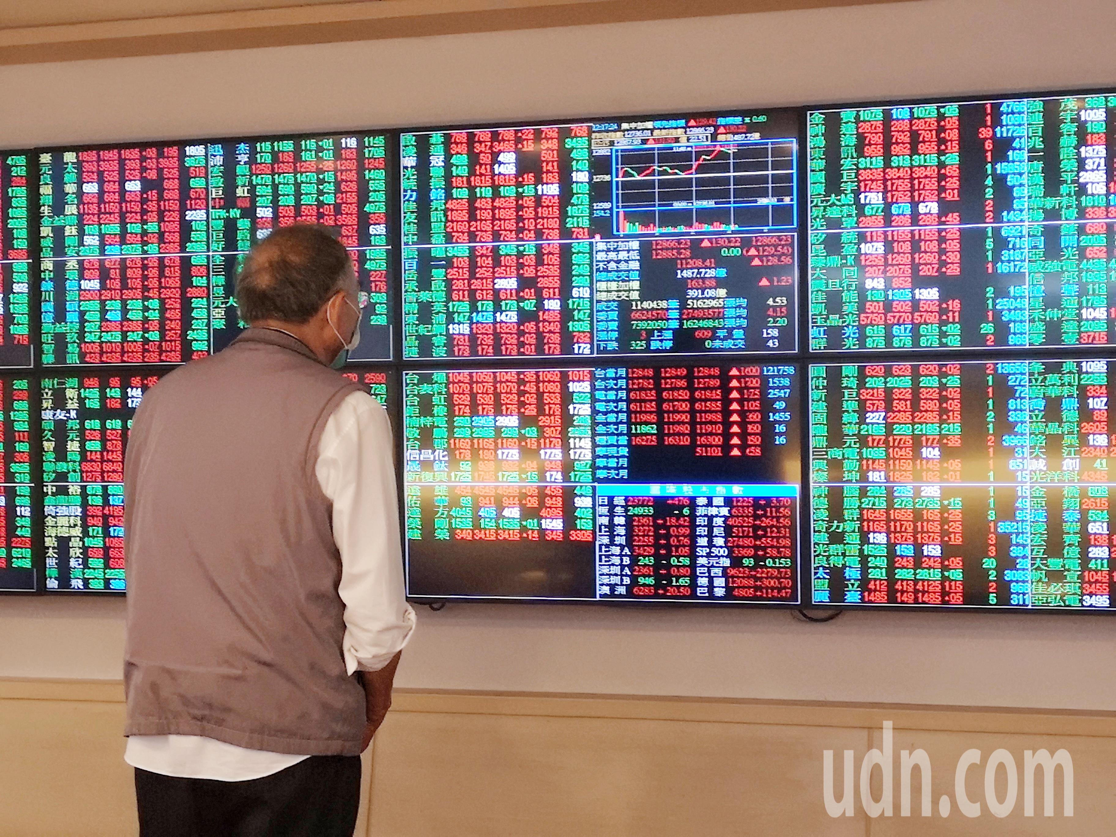 他買00929「虧1%就賣」自嘆不適合買股！網籲改2習性、玩定存| 存股族愛ETF | 股市| 聯合新聞網