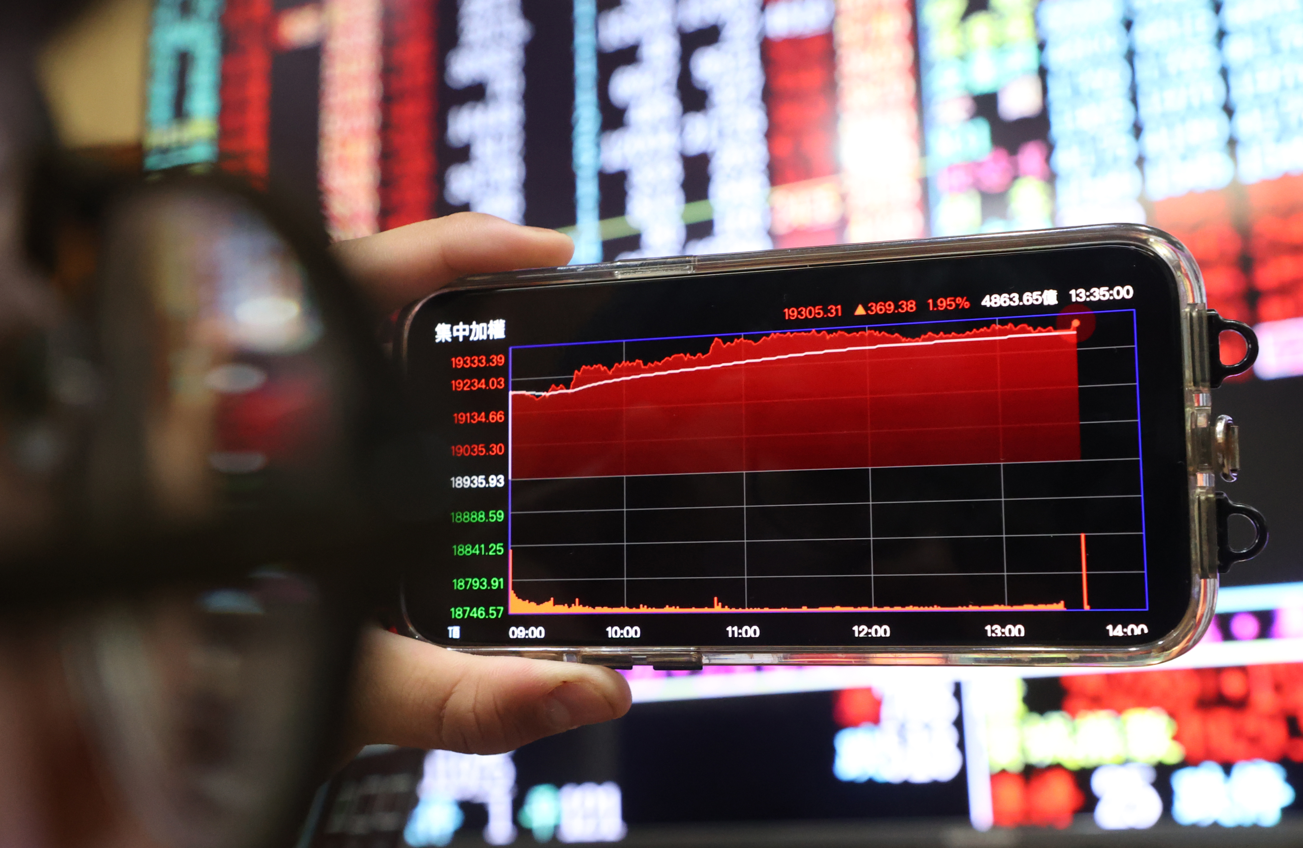 台股大盤將破2萬點…卻還在賠錢？ 專家：不知道買什麼就0050跟006208定期定額| 存股族愛ETF | 股市| 聯合新聞網