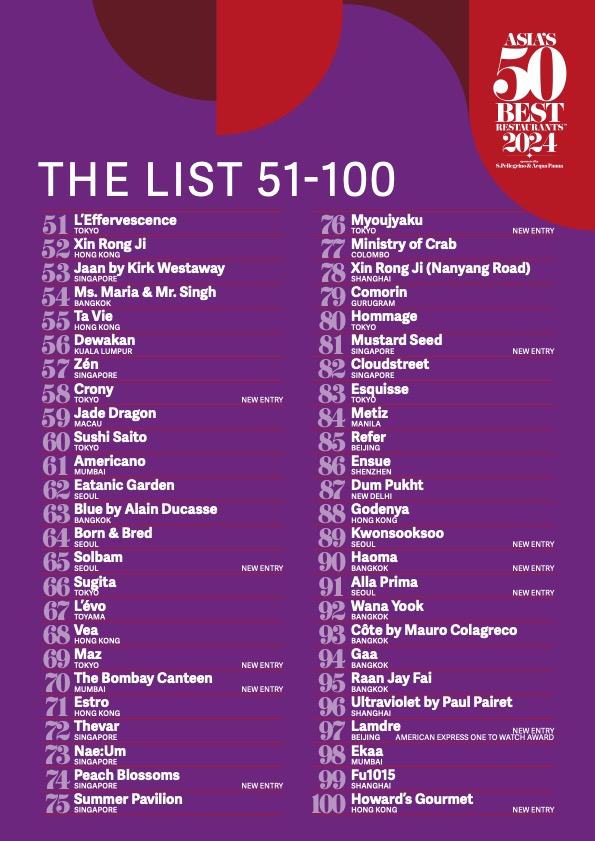 2024亚洲50最佳餐厅第51～100名公布。图／Asia's 50 Best Restaurants提供