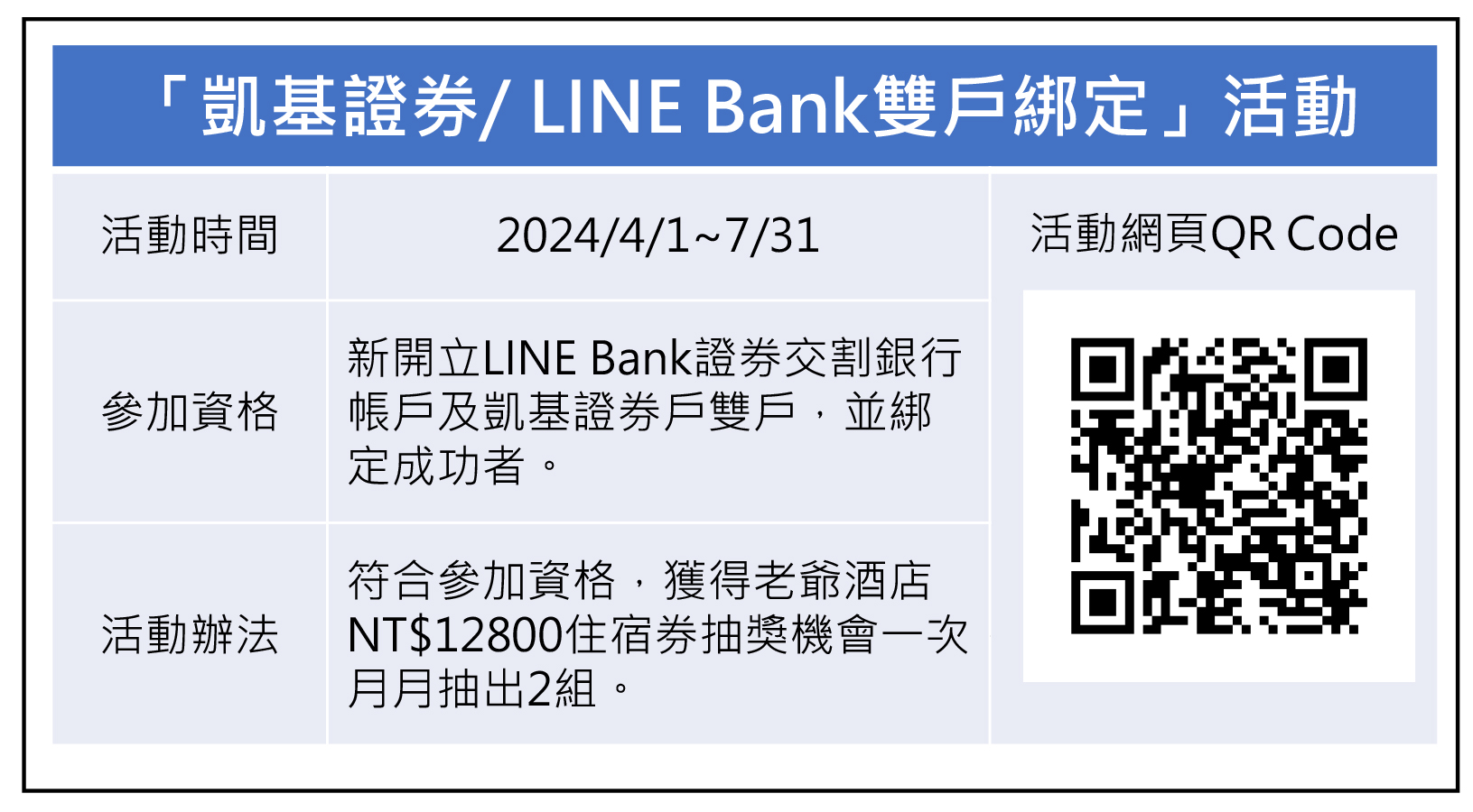 凯基证券LINE Bank双户绑定活动。(凯基证券/提供)