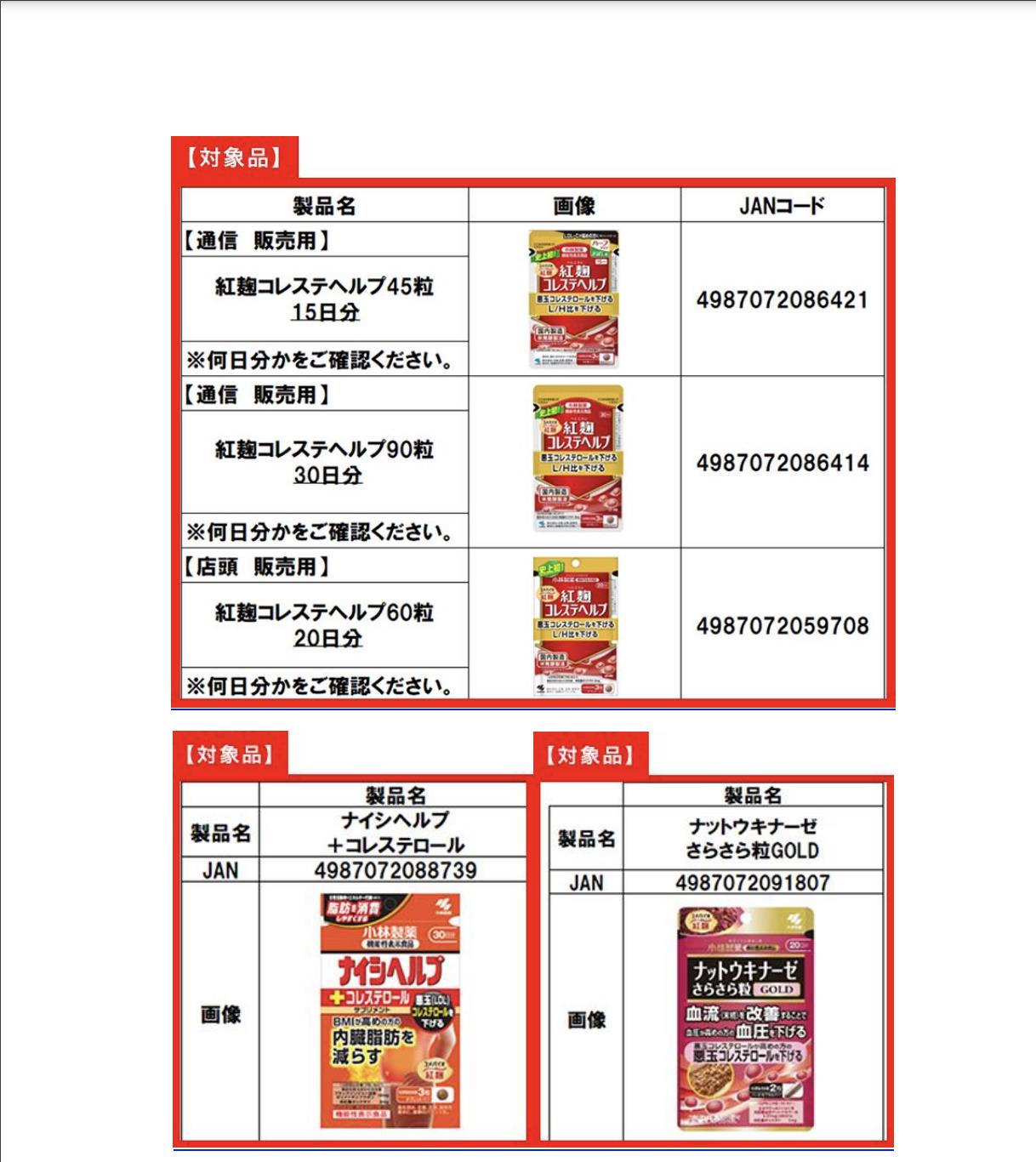 目前民众食用日本「小林制药」红曲相关产品，产生非预期反应通报案件累计30件。图／取自食药署官网