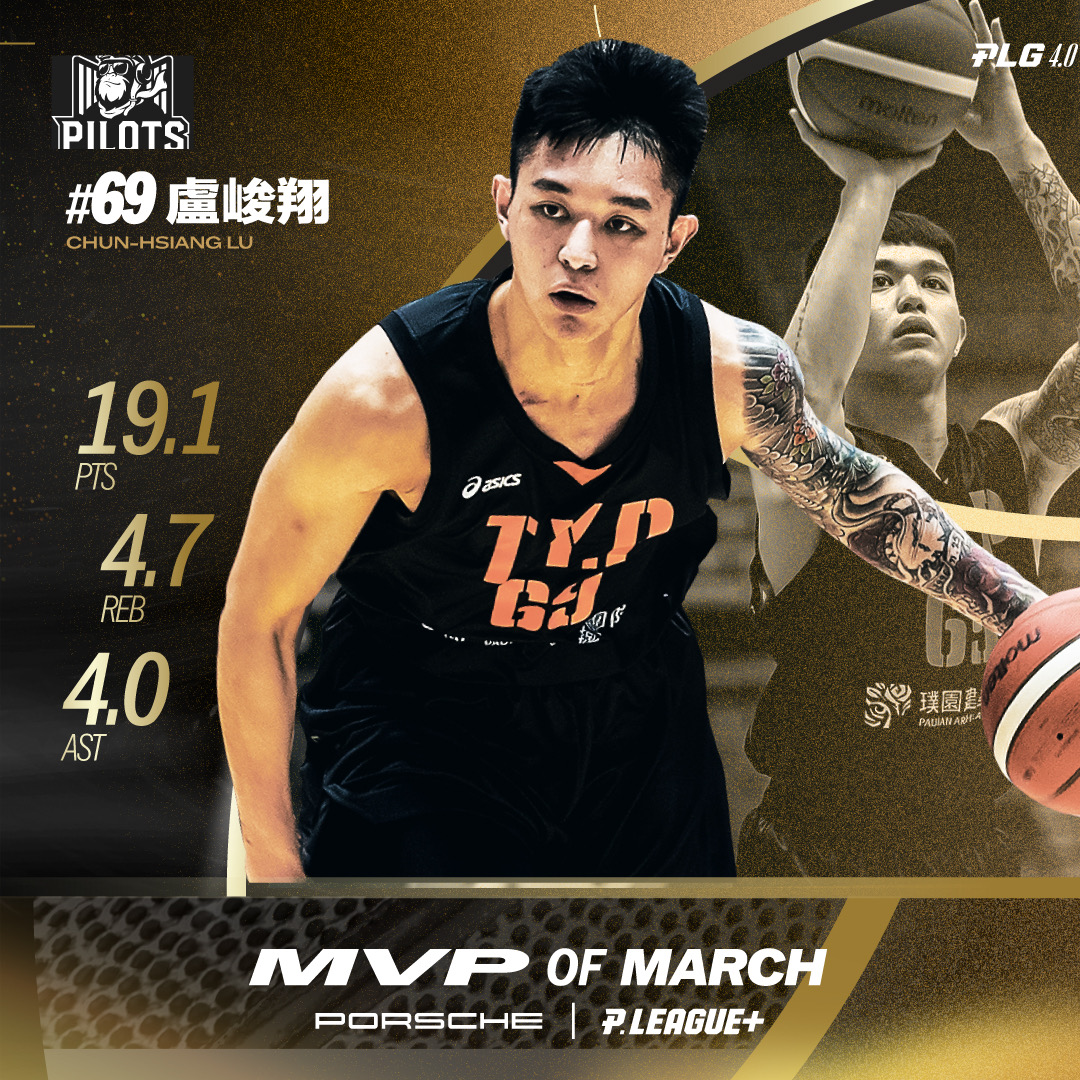 卢峻翔获选PLG 3月MVP。图／PLG提供