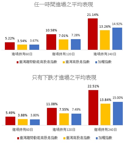 主要指数表现。(资料来源：Bloomberg、台湾指数公司，2015/11/17-2024/2/29。)