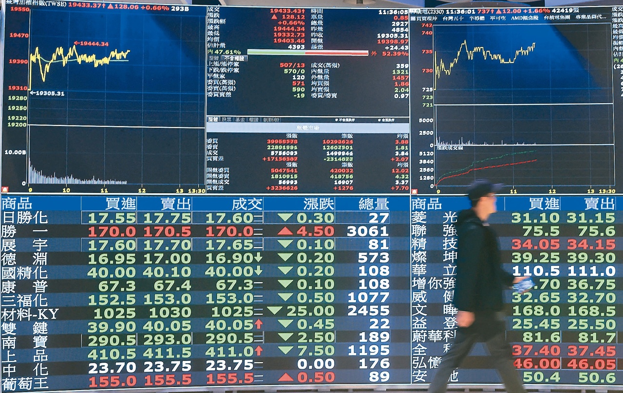 想領0056配息的0.79元…今天最後買進日！ 專家：總在大家哀號聲中尋找買點| 存股族愛ETF | 股市| 聯合新聞網