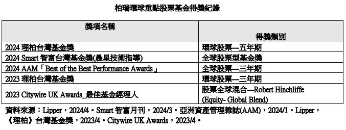 柏瑞环球重点股票基金得奖纪录(资料来源：Lipper，2024/4。Smart智富月刊，2024/3。亚洲资产管理杂志(AAM)，2024/1。Lipper，《理柏》台湾基金奖，2023/4。Citywire UK Awards，2023/4。)