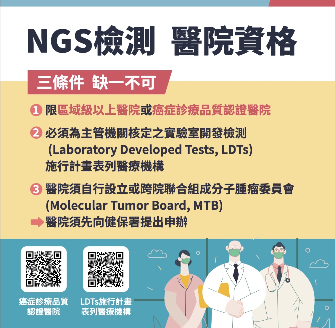 次世代基因定序检测（NGS）医院检测资格。图／健保署提供