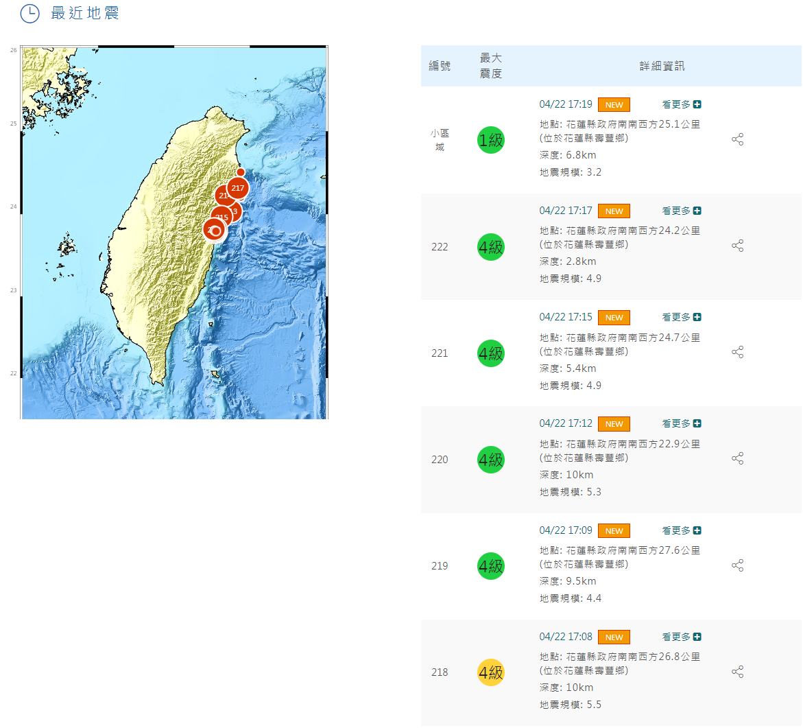 花莲地区余震不断，从下午5点8分到5点17分，短短9分钟内就连5震。图／翻摄自中央气象署