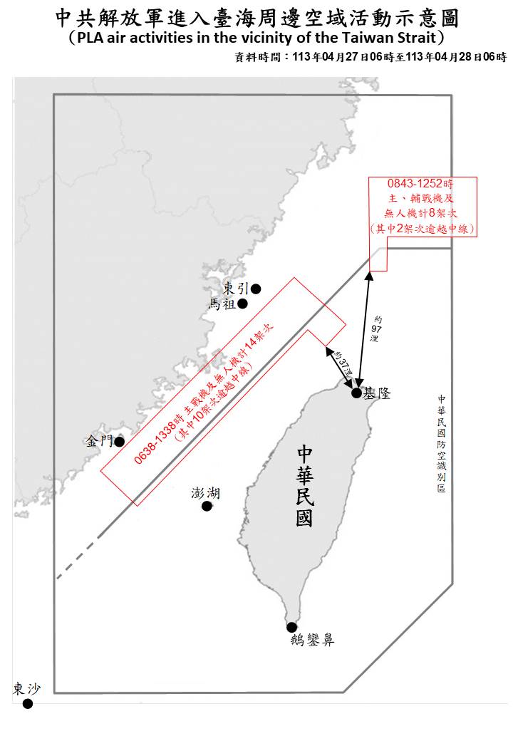国防部公布4月27日0600时至28日0600时的共军动态图，越过中线共机曾飞抵基隆西北方37海里。图/国防部提供