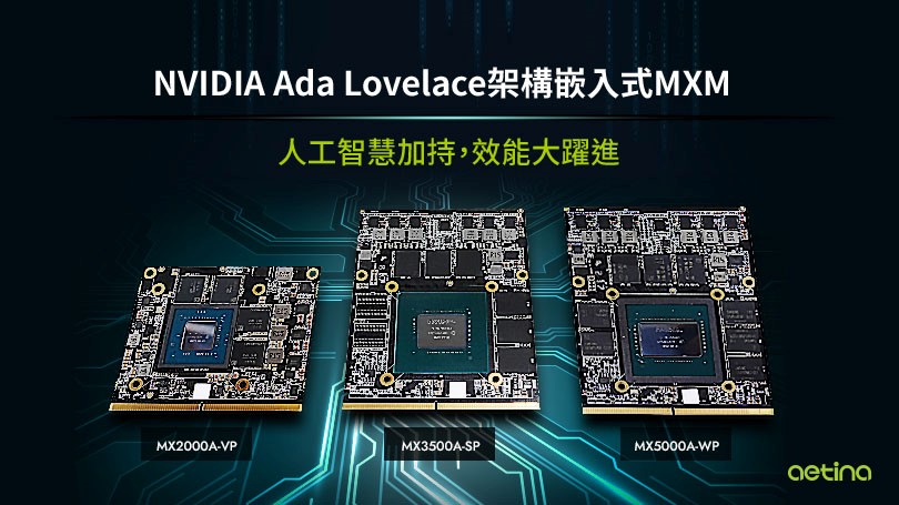 安提推出首款NVIDIA Ada Lovelace架构MXM图形模组 。图／安提提供