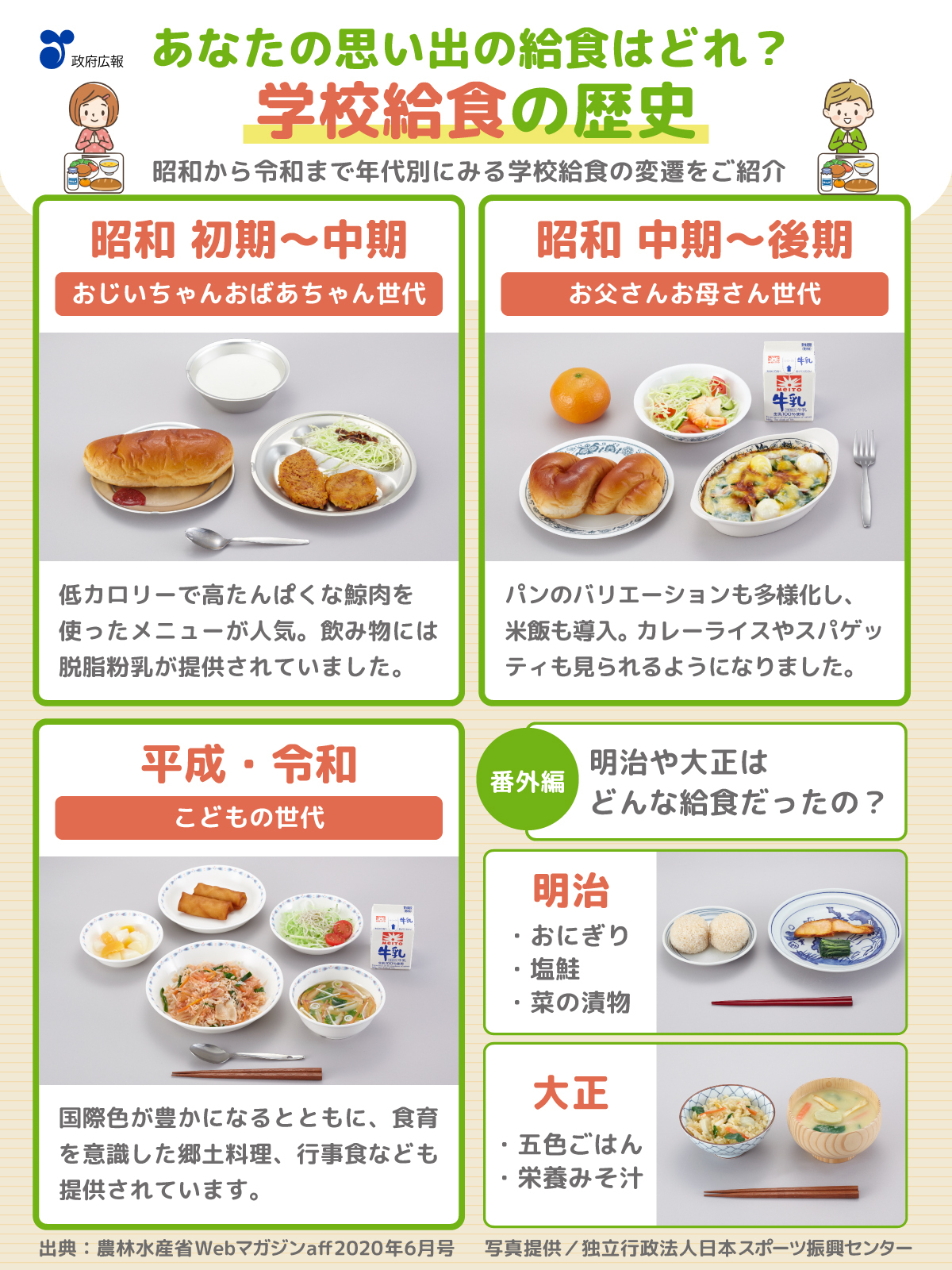 日本每个时代营养午餐内容不同，因此也能从过去吃什么猜出一个人的年纪。图撷自政府広报オンラインX