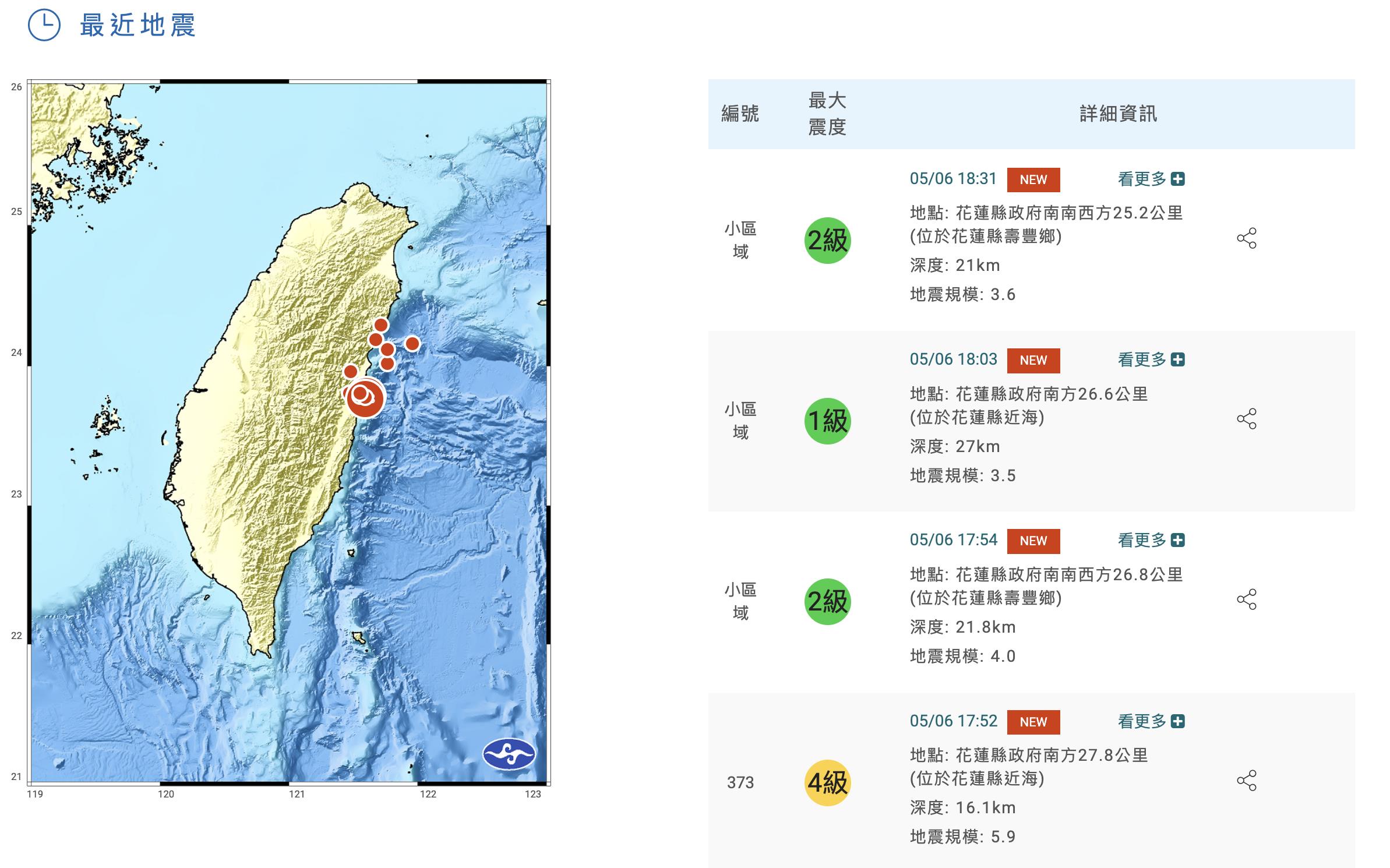 今天晚上于今7分钟内连2起规模5.9地震。图／截至中央气象署