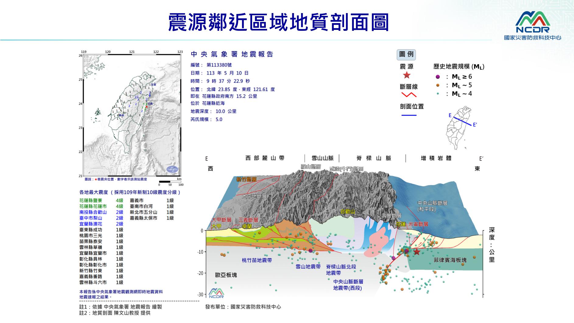 震源邻近区域地质剖面图。图／国家灾害防救科技中心提供