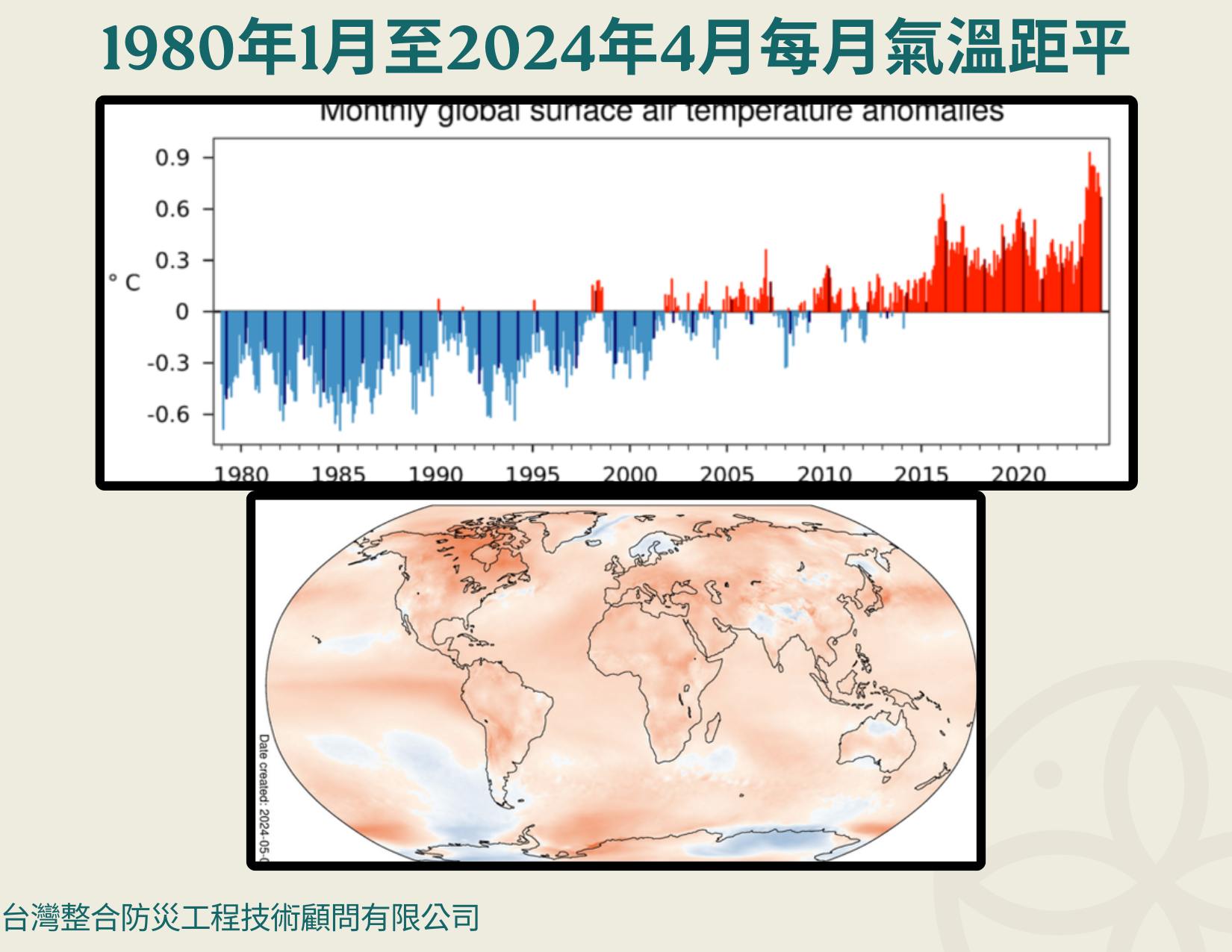 1980年1月至今年4月每月气温距平。图／取自贾新兴脸书