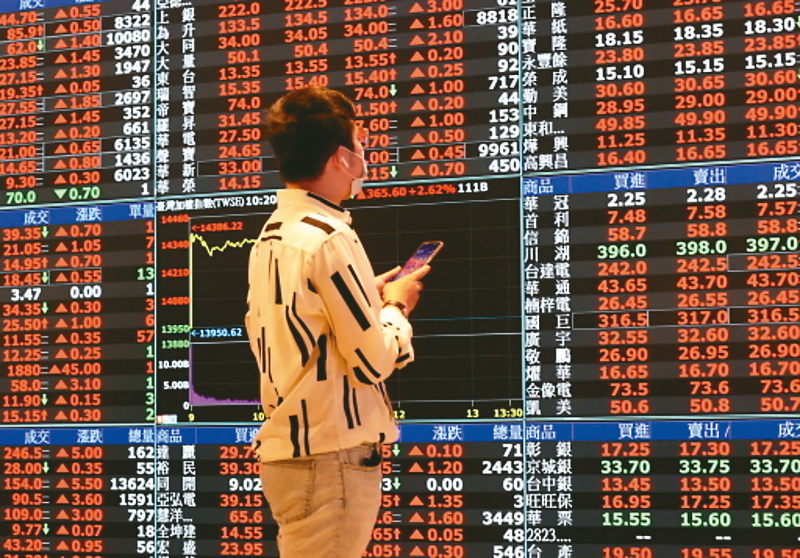 大盤2萬3布局0050正2！存股哥「問就是ALL IN」：用高股息ETF來Cover | 存股族愛ETF | 股市| 聯合新聞網