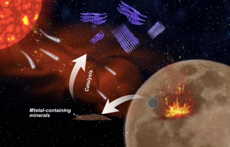 吉林大学科研团队演示石墨烯在月球上可能形成过程。图取自吉林大学