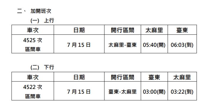 台铁因应2024台湾国际气球嘉年华、日出光雕音乐会增停及加开班次。图／台铁公司提供