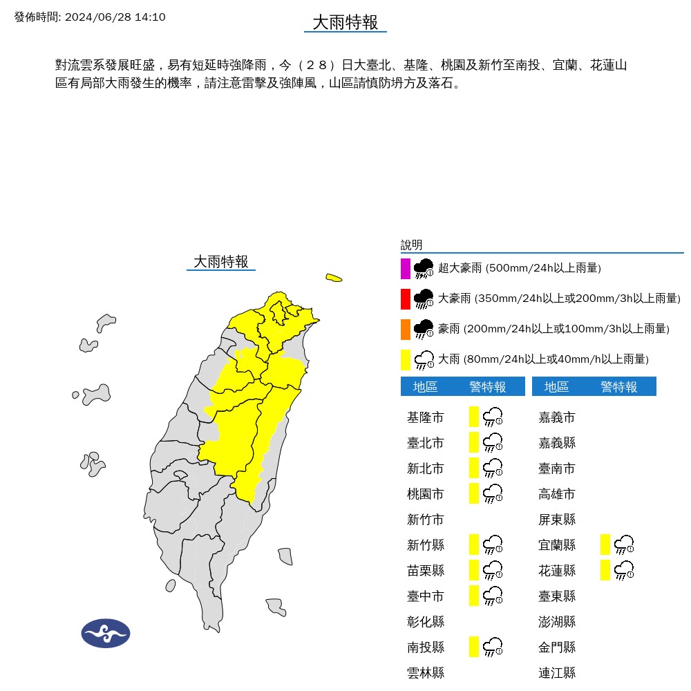 台北市灾防办下午发出高温警报，中央气象署于13时35分针对台北市信义区发布38度橙色高温灯号。图／北市府提供