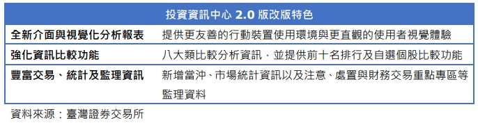 投资资讯中心2.0版改版特色。(资料来源：台湾证券交易所)