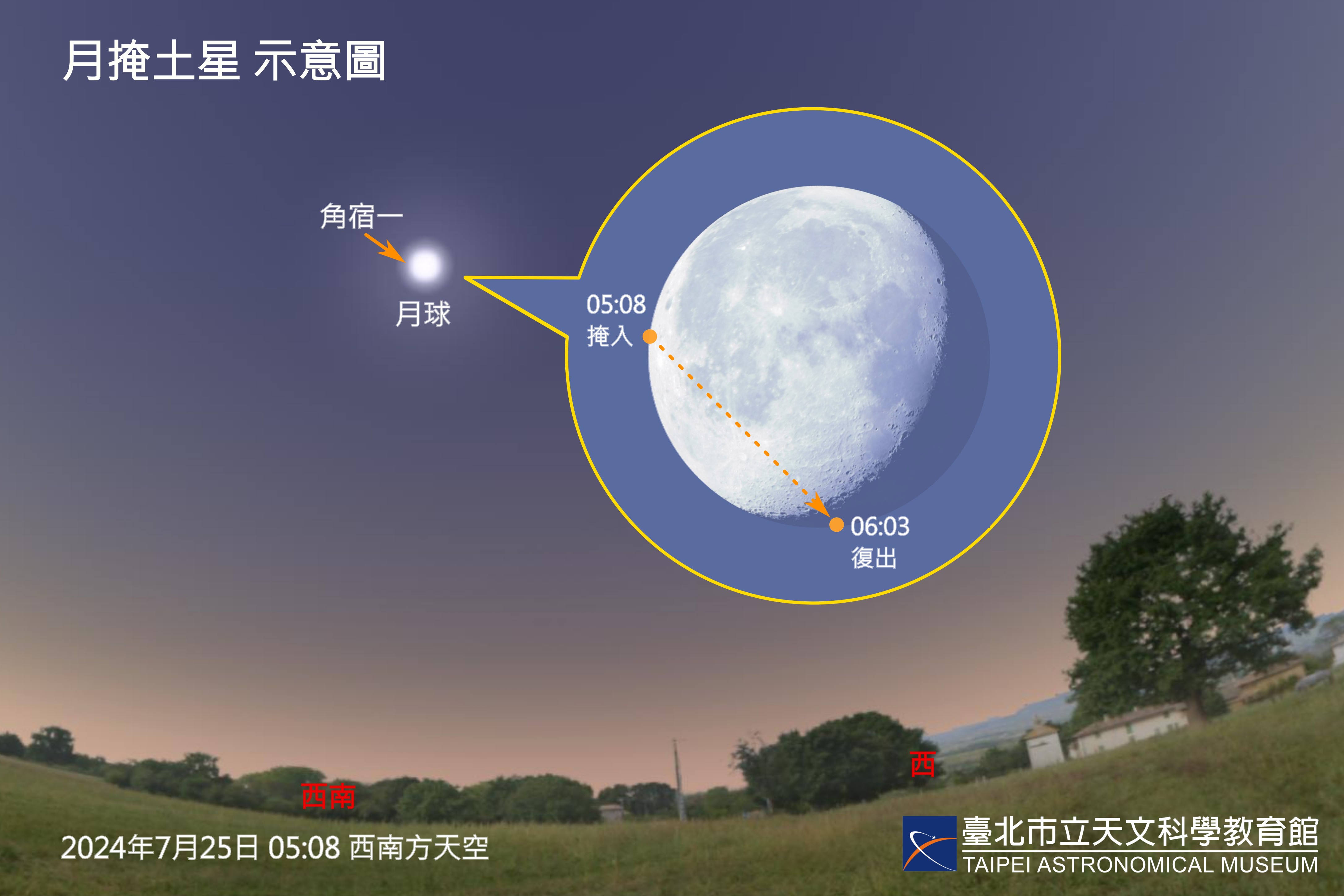 7月25日清晨是台湾睽违17年再见「月掩土星」，因受曙光影响，可使用双筒或小望远镜观察，此为示意图。图／台北市立天文馆提供