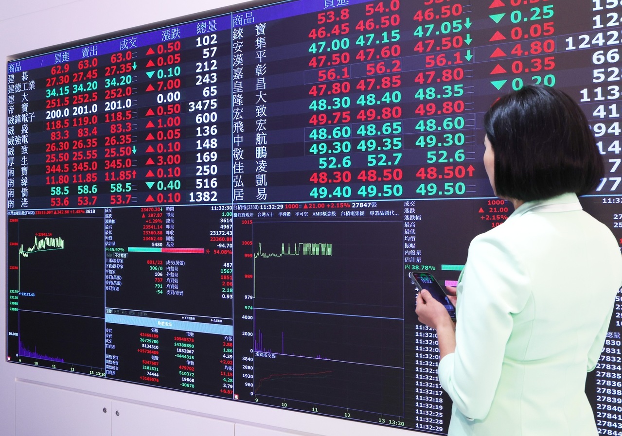 台積電（2330）目前股價還不到過熱？0050今年也已大漲約57元！ | 存股族愛ETF | 股市| 聯合新聞網