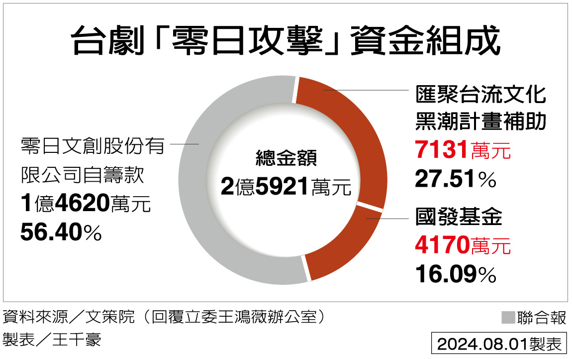 [討論] 中華電信補助「零日攻擊」 股票會大漲嗎?