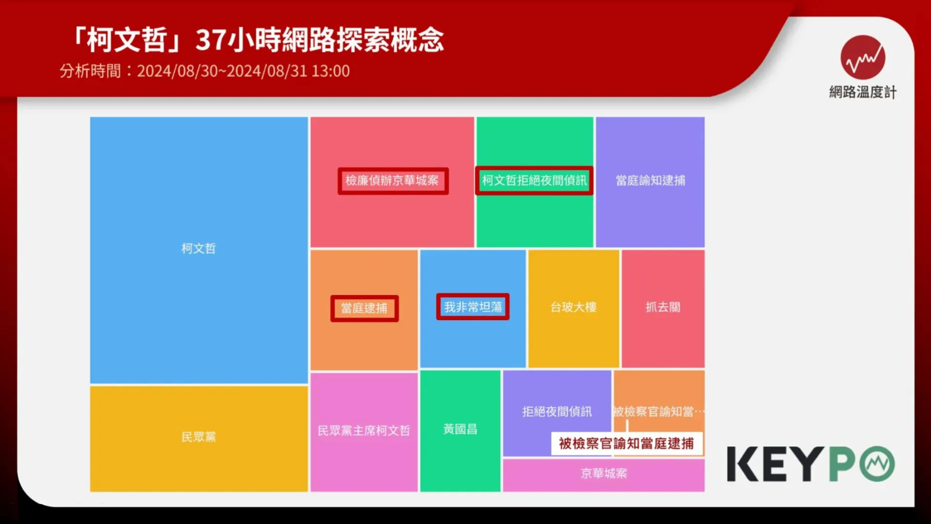 《KEYPO大數據關鍵引擎》輿情分析系統