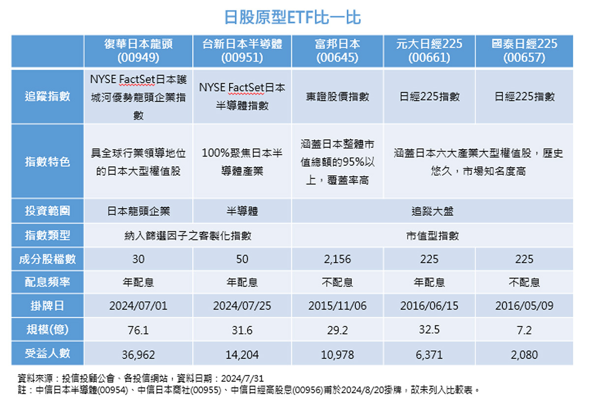 投資日股怎麼挑？一文掌握重點！ | 財經焦點| 產經| 聯合新聞網