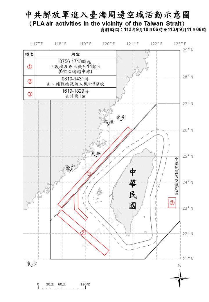 國防部公布共軍今天清晨起再次發動聯合戰備警巡，同時從昨天清晨到今天清晨6點為止，共計偵獲共機21架次、共艦9艘次及公務船1艘持續在台海周邊活動。