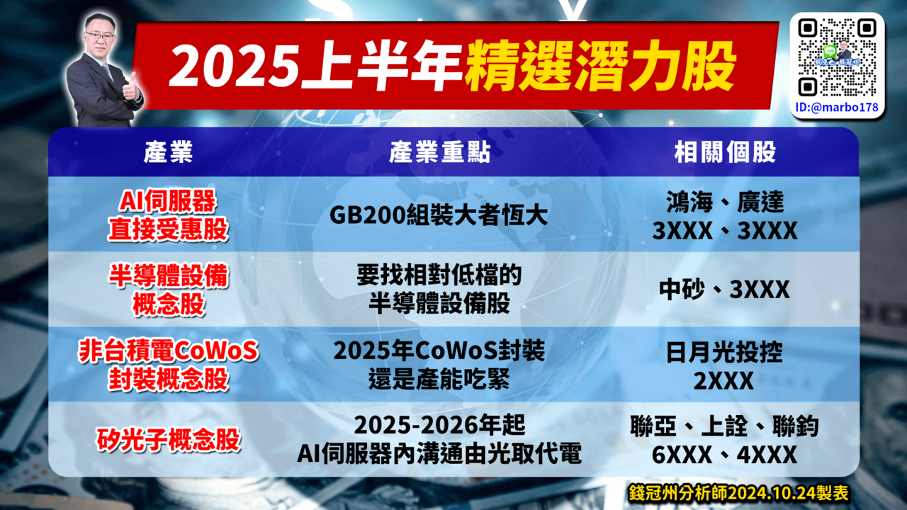 瞄準2025年潛力股！AI還是主角| 雜誌| 聯合新聞網