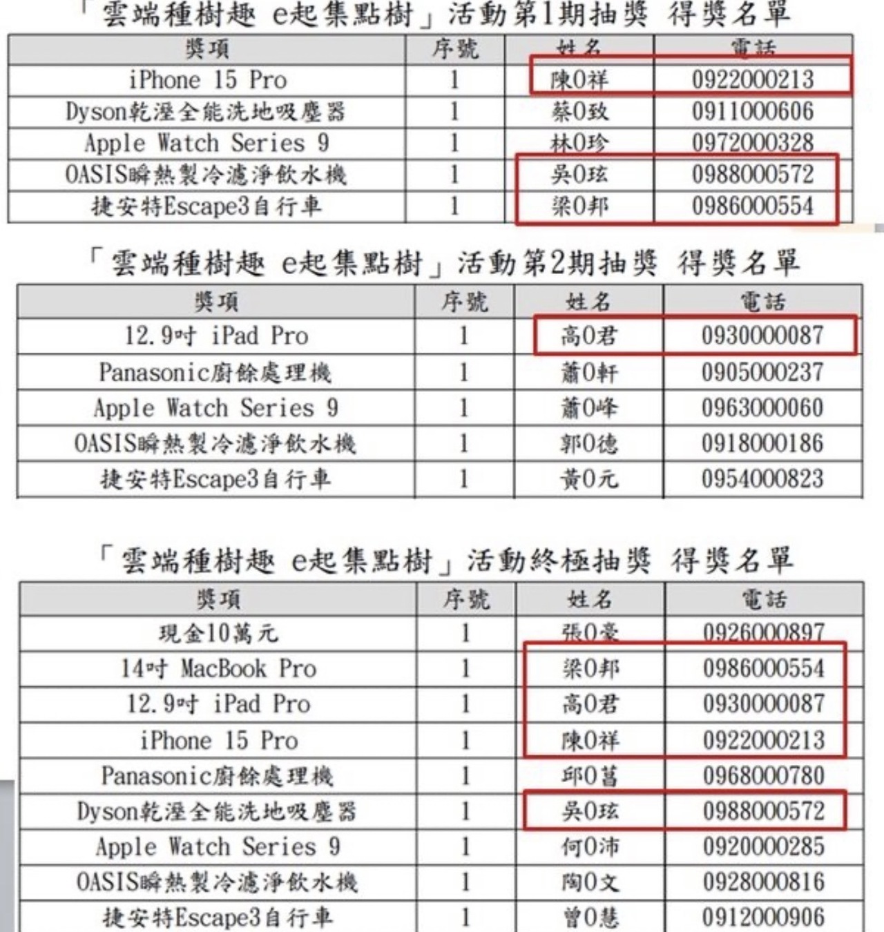 [問卦] 外交部「出國登錄月月抽」 要如何抽中呢