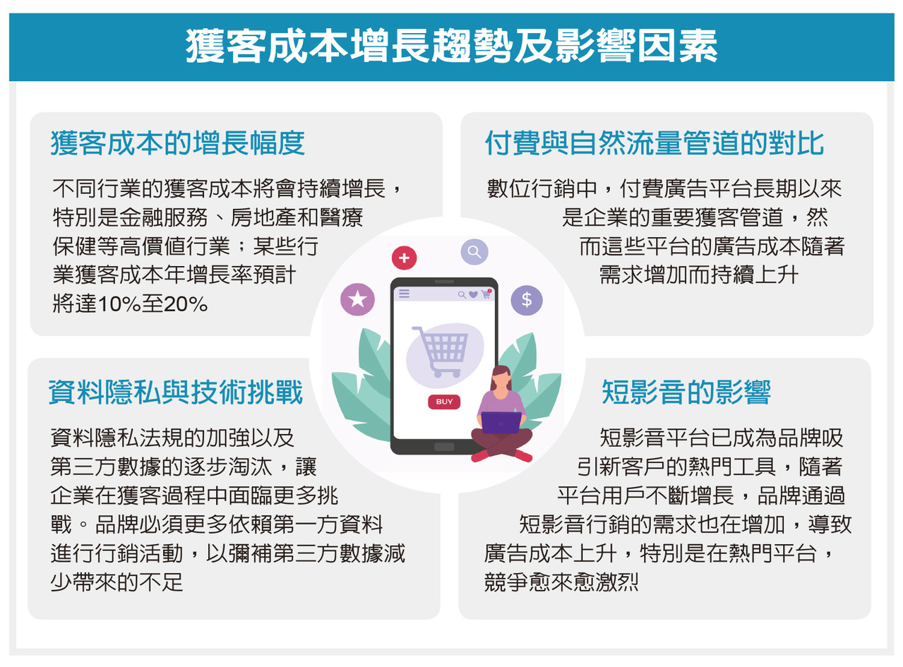 2025年建材供應商數碼營銷預估成本參考