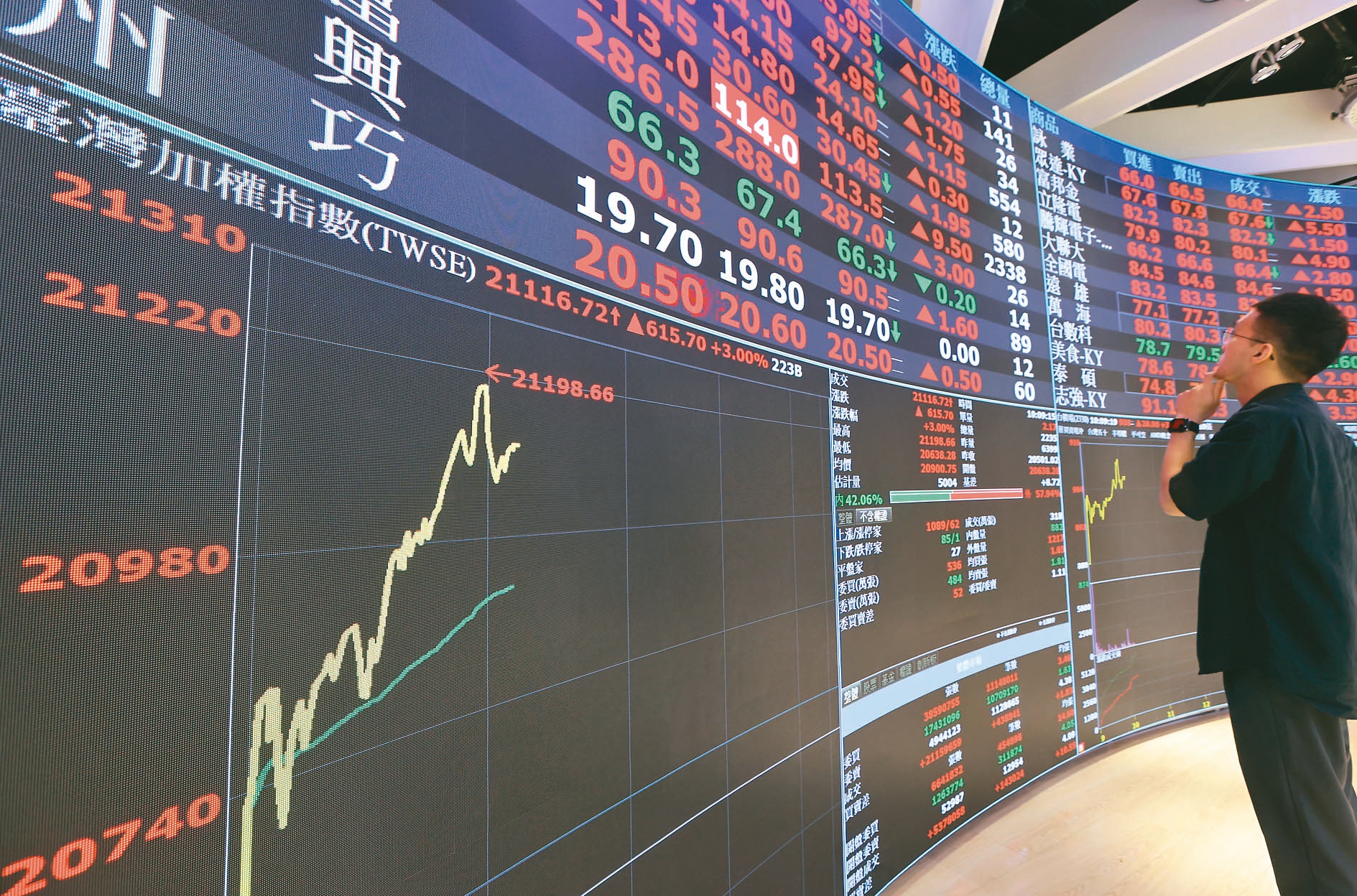 00878用本薪年存30張沒能辦到！存股哥「用其他方式」：強者不會抱怨環境| 存股族愛ETF | 股市| 聯合新聞網