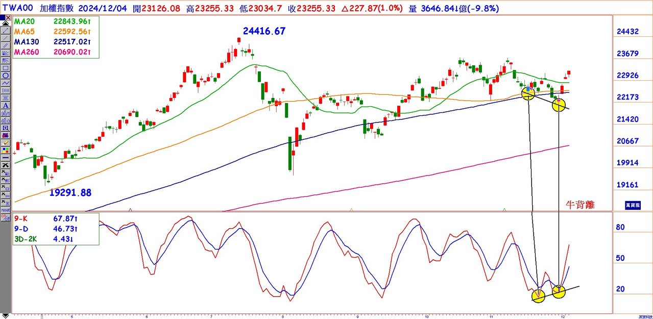 AI且工廠在美避開關稅的潛力股| 雜誌| 聯合新聞網